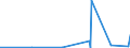 KN 40027000 /Exporte /Einheit = Preise (Euro/Tonne) /Partnerland: Ghana /Meldeland: Eur27_2020 /40027000:Ethylen-propylen-dien-terpolymer-kautschuk, Unkonjugiert `epdm`, in Primärformen Oder in Platten, Blättern Oder Streifen