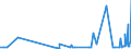 CN 40027000 /Exports /Unit = Prices (Euro/ton) /Partner: Nigeria /Reporter: Eur27_2020 /40027000:Ethylene-propylene Diene Rubber `epdm`, Non-conjugated, in Primary Forms or in Plates, Sheets or Strip