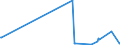 KN 40027000 /Exporte /Einheit = Preise (Euro/Tonne) /Partnerland: Kamerun /Meldeland: Eur27_2020 /40027000:Ethylen-propylen-dien-terpolymer-kautschuk, Unkonjugiert `epdm`, in Primärformen Oder in Platten, Blättern Oder Streifen