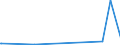 KN 40027000 /Exporte /Einheit = Preise (Euro/Tonne) /Partnerland: Gabun /Meldeland: Eur27_2020 /40027000:Ethylen-propylen-dien-terpolymer-kautschuk, Unkonjugiert `epdm`, in Primärformen Oder in Platten, Blättern Oder Streifen