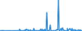 KN 40027000 /Exporte /Einheit = Preise (Euro/Tonne) /Partnerland: Angola /Meldeland: Eur27_2020 /40027000:Ethylen-propylen-dien-terpolymer-kautschuk, Unkonjugiert `epdm`, in Primärformen Oder in Platten, Blättern Oder Streifen