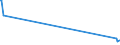 KN 40027000 /Exporte /Einheit = Preise (Euro/Tonne) /Partnerland: Uganda /Meldeland: Europäische Union /40027000:Ethylen-propylen-dien-terpolymer-kautschuk, Unkonjugiert `epdm`, in Primärformen Oder in Platten, Blättern Oder Streifen