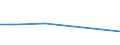 KN 40029100 /Exporte /Einheit = Preise (Euro/Tonne) /Partnerland: Ceuta /Meldeland: Eur27 /40029100:Latex von Synthetischem Kautschuk (Ausg. von Styrol-butadien-kautschuk [sbr], Carboxyliertem Styrol-butadien-kautschuk [xsbr], Butadien-kautschuk [br], Butylkautschuk [iir], Chlorbutylkautschuk und Brombutylkautschuk [ciir Oder Biir], Chloropren [chlorbutadien]-kautschuk [cr], Acrylnitril-butadien-kautschuk [nbr], Isopren-kautschuk [ir] und Ethylen-propylen-dien-terpolymer-kautschuk, Unkonjugiert [epdm])