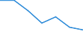 KN 40029100 /Exporte /Einheit = Preise (Euro/Tonne) /Partnerland: Schweiz /Meldeland: Eur27 /40029100:Latex von Synthetischem Kautschuk (Ausg. von Styrol-butadien-kautschuk [sbr], Carboxyliertem Styrol-butadien-kautschuk [xsbr], Butadien-kautschuk [br], Butylkautschuk [iir], Chlorbutylkautschuk und Brombutylkautschuk [ciir Oder Biir], Chloropren [chlorbutadien]-kautschuk [cr], Acrylnitril-butadien-kautschuk [nbr], Isopren-kautschuk [ir] und Ethylen-propylen-dien-terpolymer-kautschuk, Unkonjugiert [epdm])