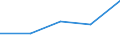 KN 40029100 /Exporte /Einheit = Preise (Euro/Tonne) /Partnerland: Tschechoslow /Meldeland: Eur27 /40029100:Latex von Synthetischem Kautschuk (Ausg. von Styrol-butadien-kautschuk [sbr], Carboxyliertem Styrol-butadien-kautschuk [xsbr], Butadien-kautschuk [br], Butylkautschuk [iir], Chlorbutylkautschuk und Brombutylkautschuk [ciir Oder Biir], Chloropren [chlorbutadien]-kautschuk [cr], Acrylnitril-butadien-kautschuk [nbr], Isopren-kautschuk [ir] und Ethylen-propylen-dien-terpolymer-kautschuk, Unkonjugiert [epdm])