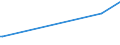 KN 40029100 /Exporte /Einheit = Preise (Euro/Tonne) /Partnerland: Georgien /Meldeland: Eur27_2020 /40029100:Latex von Synthetischem Kautschuk (Ausg. von Styrol-butadien-kautschuk [sbr], Carboxyliertem Styrol-butadien-kautschuk [xsbr], Butadien-kautschuk [br], Butylkautschuk [iir], Chlorbutylkautschuk und Brombutylkautschuk [ciir Oder Biir], Chloropren [chlorbutadien]-kautschuk [cr], Acrylnitril-butadien-kautschuk [nbr], Isopren-kautschuk [ir] und Ethylen-propylen-dien-terpolymer-kautschuk, Unkonjugiert [epdm])