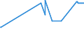 KN 40029100 /Exporte /Einheit = Preise (Euro/Tonne) /Partnerland: Bosn.-herzegowina /Meldeland: Eur27_2020 /40029100:Latex von Synthetischem Kautschuk (Ausg. von Styrol-butadien-kautschuk [sbr], Carboxyliertem Styrol-butadien-kautschuk [xsbr], Butadien-kautschuk [br], Butylkautschuk [iir], Chlorbutylkautschuk und Brombutylkautschuk [ciir Oder Biir], Chloropren [chlorbutadien]-kautschuk [cr], Acrylnitril-butadien-kautschuk [nbr], Isopren-kautschuk [ir] und Ethylen-propylen-dien-terpolymer-kautschuk, Unkonjugiert [epdm])