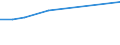 KN 40029100 /Exporte /Einheit = Preise (Euro/Tonne) /Partnerland: Sudan /Meldeland: Eur27 /40029100:Latex von Synthetischem Kautschuk (Ausg. von Styrol-butadien-kautschuk [sbr], Carboxyliertem Styrol-butadien-kautschuk [xsbr], Butadien-kautschuk [br], Butylkautschuk [iir], Chlorbutylkautschuk und Brombutylkautschuk [ciir Oder Biir], Chloropren [chlorbutadien]-kautschuk [cr], Acrylnitril-butadien-kautschuk [nbr], Isopren-kautschuk [ir] und Ethylen-propylen-dien-terpolymer-kautschuk, Unkonjugiert [epdm])