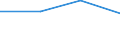 KN 40029100 /Exporte /Einheit = Preise (Euro/Tonne) /Partnerland: Kongo /Meldeland: Eur27 /40029100:Latex von Synthetischem Kautschuk (Ausg. von Styrol-butadien-kautschuk [sbr], Carboxyliertem Styrol-butadien-kautschuk [xsbr], Butadien-kautschuk [br], Butylkautschuk [iir], Chlorbutylkautschuk und Brombutylkautschuk [ciir Oder Biir], Chloropren [chlorbutadien]-kautschuk [cr], Acrylnitril-butadien-kautschuk [nbr], Isopren-kautschuk [ir] und Ethylen-propylen-dien-terpolymer-kautschuk, Unkonjugiert [epdm])