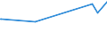 KN 40029100 /Exporte /Einheit = Preise (Euro/Tonne) /Partnerland: Angola /Meldeland: Europäische Union /40029100:Latex von Synthetischem Kautschuk (Ausg. von Styrol-butadien-kautschuk [sbr], Carboxyliertem Styrol-butadien-kautschuk [xsbr], Butadien-kautschuk [br], Butylkautschuk [iir], Chlorbutylkautschuk und Brombutylkautschuk [ciir Oder Biir], Chloropren [chlorbutadien]-kautschuk [cr], Acrylnitril-butadien-kautschuk [nbr], Isopren-kautschuk [ir] und Ethylen-propylen-dien-terpolymer-kautschuk, Unkonjugiert [epdm])