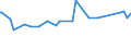 KN 40029100 /Exporte /Einheit = Preise (Euro/Tonne) /Partnerland: Aethiopien /Meldeland: Eur15 /40029100:Latex von Synthetischem Kautschuk (Ausg. von Styrol-butadien-kautschuk [sbr], Carboxyliertem Styrol-butadien-kautschuk [xsbr], Butadien-kautschuk [br], Butylkautschuk [iir], Chlorbutylkautschuk und Brombutylkautschuk [ciir Oder Biir], Chloropren [chlorbutadien]-kautschuk [cr], Acrylnitril-butadien-kautschuk [nbr], Isopren-kautschuk [ir] und Ethylen-propylen-dien-terpolymer-kautschuk, Unkonjugiert [epdm])