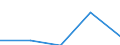 CN 40029910 /Exports /Unit = Prices (Euro/ton) /Partner: Yugoslavia /Reporter: Eur27 /40029910:Natural Rubber Products Modified by the Incorporation of Plastics (Excl. Depolymerised Natural Rubber)