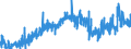 CN 40029910 /Exports /Unit = Prices (Euro/ton) /Partner: Poland /Reporter: Eur27_2020 /40029910:Natural Rubber Products Modified by the Incorporation of Plastics (Excl. Depolymerised Natural Rubber)