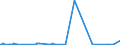 CN 40029910 /Exports /Unit = Prices (Euro/ton) /Partner: Albania /Reporter: Eur27_2020 /40029910:Natural Rubber Products Modified by the Incorporation of Plastics (Excl. Depolymerised Natural Rubber)