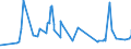 CN 40029910 /Exports /Unit = Prices (Euro/ton) /Partner: For.jrep.mac /Reporter: Eur27_2020 /40029910:Natural Rubber Products Modified by the Incorporation of Plastics (Excl. Depolymerised Natural Rubber)