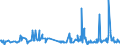 CN 40029910 /Exports /Unit = Prices (Euro/ton) /Partner: Serbia /Reporter: Eur27_2020 /40029910:Natural Rubber Products Modified by the Incorporation of Plastics (Excl. Depolymerised Natural Rubber)