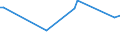 CN 40029910 /Exports /Unit = Prices (Euro/ton) /Partner: Libya /Reporter: Eur15 /40029910:Natural Rubber Products Modified by the Incorporation of Plastics (Excl. Depolymerised Natural Rubber)