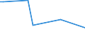 CN 40029910 /Exports /Unit = Prices (Euro/ton) /Partner: Cape Verde /Reporter: Eur25 /40029910:Natural Rubber Products Modified by the Incorporation of Plastics (Excl. Depolymerised Natural Rubber)