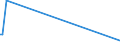 CN 40029910 /Exports /Unit = Prices (Euro/ton) /Partner: Tanzania /Reporter: Eur15 /40029910:Natural Rubber Products Modified by the Incorporation of Plastics (Excl. Depolymerised Natural Rubber)