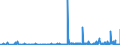 KN 40029990 /Exporte /Einheit = Preise (Euro/Tonne) /Partnerland: Luxemburg /Meldeland: Eur27_2020 /40029990:Kautschuk, Synthetisch, und Faktis, in Primärformen Oder in Platten, Blättern Oder Streifen (Ausg. Latex Sowie Styrol-butadien- [sbr], Carboxyliertem Styrol-butadien- [xsbr], Butadien- [br], Butyl- [iir], Chlorbutyl- [ciir], Brombutyl- [biir], Chloropren [chlorbutadien]- [cr], Acrylnitril-butadien- [nbr], Isopren- [ir] und Unkonjugierter Ethylen-propylen-dien-terpolymer-kautschuk [epdm] Sowie Durch Zusatz von Kunststoffen Modifizierte Erzeugnisse)