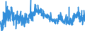 KN 40029990 /Exporte /Einheit = Preise (Euro/Tonne) /Partnerland: Ungarn /Meldeland: Eur27_2020 /40029990:Kautschuk, Synthetisch, und Faktis, in Primärformen Oder in Platten, Blättern Oder Streifen (Ausg. Latex Sowie Styrol-butadien- [sbr], Carboxyliertem Styrol-butadien- [xsbr], Butadien- [br], Butyl- [iir], Chlorbutyl- [ciir], Brombutyl- [biir], Chloropren [chlorbutadien]- [cr], Acrylnitril-butadien- [nbr], Isopren- [ir] und Unkonjugierter Ethylen-propylen-dien-terpolymer-kautschuk [epdm] Sowie Durch Zusatz von Kunststoffen Modifizierte Erzeugnisse)