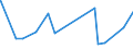 KN 40029990 /Exporte /Einheit = Preise (Euro/Tonne) /Partnerland: Niger /Meldeland: Eur27_2020 /40029990:Kautschuk, Synthetisch, und Faktis, in Primärformen Oder in Platten, Blättern Oder Streifen (Ausg. Latex Sowie Styrol-butadien- [sbr], Carboxyliertem Styrol-butadien- [xsbr], Butadien- [br], Butyl- [iir], Chlorbutyl- [ciir], Brombutyl- [biir], Chloropren [chlorbutadien]- [cr], Acrylnitril-butadien- [nbr], Isopren- [ir] und Unkonjugierter Ethylen-propylen-dien-terpolymer-kautschuk [epdm] Sowie Durch Zusatz von Kunststoffen Modifizierte Erzeugnisse)