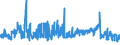 KN 40030000 /Exporte /Einheit = Preise (Euro/Tonne) /Partnerland: Ver.koenigreich /Meldeland: Eur27_2020 /40030000:Kautschuk, Regeneriert, in Primärformen Oder in Platten, Blättern Oder Streifen