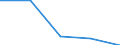 CN 40030000 /Exports /Unit = Prices (Euro/ton) /Partner: Yugoslavia /Reporter: Eur27 /40030000:Reclaimed Rubber in Primary Forms or in Plates, Sheets or Strip