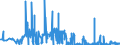 KN 40030000 /Exporte /Einheit = Preise (Euro/Tonne) /Partnerland: Estland /Meldeland: Eur27_2020 /40030000:Kautschuk, Regeneriert, in Primärformen Oder in Platten, Blättern Oder Streifen