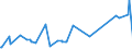 KN 40030000 /Exporte /Einheit = Preise (Euro/Tonne) /Partnerland: Usbekistan /Meldeland: Eur27_2020 /40030000:Kautschuk, Regeneriert, in Primärformen Oder in Platten, Blättern Oder Streifen