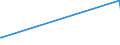 KN 40030000 /Exporte /Einheit = Preise (Euro/Tonne) /Partnerland: Sudan /Meldeland: Europäische Union /40030000:Kautschuk, Regeneriert, in Primärformen Oder in Platten, Blättern Oder Streifen