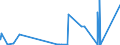 KN 40030000 /Exporte /Einheit = Preise (Euro/Tonne) /Partnerland: Kamerun /Meldeland: Eur27_2020 /40030000:Kautschuk, Regeneriert, in Primärformen Oder in Platten, Blättern Oder Streifen