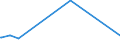 CN 40030000 /Exports /Unit = Prices (Euro/ton) /Partner: Rwanda /Reporter: Eur27_2020 /40030000:Reclaimed Rubber in Primary Forms or in Plates, Sheets or Strip