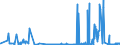 CN 40040000 /Exports /Unit = Prices (Euro/ton) /Partner: Malta /Reporter: Eur27_2020 /40040000:Waste, Parings and Scrap of Soft Rubber and Powders and Granules Obtained Therefrom