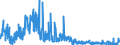 CN 40040000 /Exports /Unit = Prices (Euro/ton) /Partner: Poland /Reporter: Eur27_2020 /40040000:Waste, Parings and Scrap of Soft Rubber and Powders and Granules Obtained Therefrom