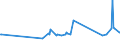 CN 40040000 /Exports /Unit = Prices (Euro/ton) /Partner: Armenia /Reporter: Eur27_2020 /40040000:Waste, Parings and Scrap of Soft Rubber and Powders and Granules Obtained Therefrom