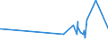 KN 40040000 /Exporte /Einheit = Preise (Euro/Tonne) /Partnerland: Turkmenistan /Meldeland: Eur27_2020 /40040000:Abfälle, Bruch und Schnitzel von Weichkautschuk, Auch zu Pulver Oder Granulat Zerkleinert