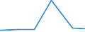 KN 40040000 /Exporte /Einheit = Preise (Euro/Tonne) /Partnerland: Tadschikistan /Meldeland: Europäische Union /40040000:Abfälle, Bruch und Schnitzel von Weichkautschuk, Auch zu Pulver Oder Granulat Zerkleinert