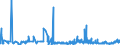 CN 40040000 /Exports /Unit = Prices (Euro/ton) /Partner: Slovenia /Reporter: Eur27_2020 /40040000:Waste, Parings and Scrap of Soft Rubber and Powders and Granules Obtained Therefrom