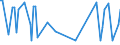 CN 40040000 /Exports /Unit = Prices (Euro/ton) /Partner: Serb.monten. /Reporter: Eur15 /40040000:Waste, Parings and Scrap of Soft Rubber and Powders and Granules Obtained Therefrom