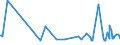 CN 40040000 /Exports /Unit = Prices (Euro/ton) /Partner: Montenegro /Reporter: Eur27_2020 /40040000:Waste, Parings and Scrap of Soft Rubber and Powders and Granules Obtained Therefrom