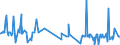 CN 40040000 /Exports /Unit = Prices (Euro/ton) /Partner: Senegal /Reporter: Eur27_2020 /40040000:Waste, Parings and Scrap of Soft Rubber and Powders and Granules Obtained Therefrom