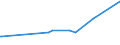 KN 40040000 /Exporte /Einheit = Preise (Euro/Tonne) /Partnerland: Guinea /Meldeland: Eur27_2020 /40040000:Abfälle, Bruch und Schnitzel von Weichkautschuk, Auch zu Pulver Oder Granulat Zerkleinert