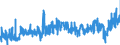 KN 4004 /Exporte /Einheit = Preise (Euro/Tonne) /Partnerland: Niederlande /Meldeland: Eur27_2020 /4004:Abfälle, Bruch und Schnitzel von Weichkautschuk, Auch zu Pulver Oder Granulat Zerkleinert