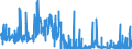 KN 4004 /Exporte /Einheit = Preise (Euro/Tonne) /Partnerland: Portugal /Meldeland: Eur27_2020 /4004:Abfälle, Bruch und Schnitzel von Weichkautschuk, Auch zu Pulver Oder Granulat Zerkleinert