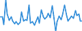 KN 4004 /Exporte /Einheit = Preise (Euro/Tonne) /Partnerland: Ver.koenigreich(Ohne Nordirland) /Meldeland: Eur27_2020 /4004:Abfälle, Bruch und Schnitzel von Weichkautschuk, Auch zu Pulver Oder Granulat Zerkleinert