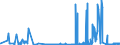 KN 4004 /Exporte /Einheit = Preise (Euro/Tonne) /Partnerland: Malta /Meldeland: Eur27_2020 /4004:Abfälle, Bruch und Schnitzel von Weichkautschuk, Auch zu Pulver Oder Granulat Zerkleinert