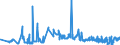 CN 4004 /Exports /Unit = Prices (Euro/ton) /Partner: Belarus /Reporter: Eur27_2020 /4004:Waste, Parings and Scrap of Soft Rubber and Powders and Granules Obtained Therefrom