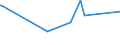 CN 4004 /Exports /Unit = Prices (Euro/ton) /Partner: Sudan /Reporter: European Union /4004:Waste, Parings and Scrap of Soft Rubber and Powders and Granules Obtained Therefrom