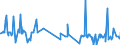 CN 4004 /Exports /Unit = Prices (Euro/ton) /Partner: Senegal /Reporter: Eur27_2020 /4004:Waste, Parings and Scrap of Soft Rubber and Powders and Granules Obtained Therefrom